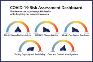 Image of the COVID-19 Risk Assessment Dashboard